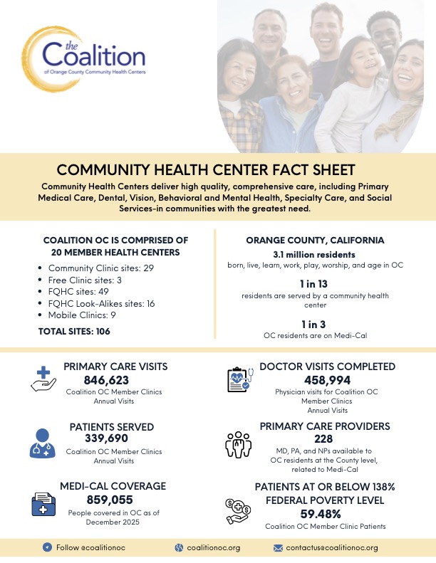 Orange County Community Health Center Fact Sheet Statistics Community Health Center Fact Sheet from The Coalition of Orange County Community Health Centers, featuring a logo, smiling d…