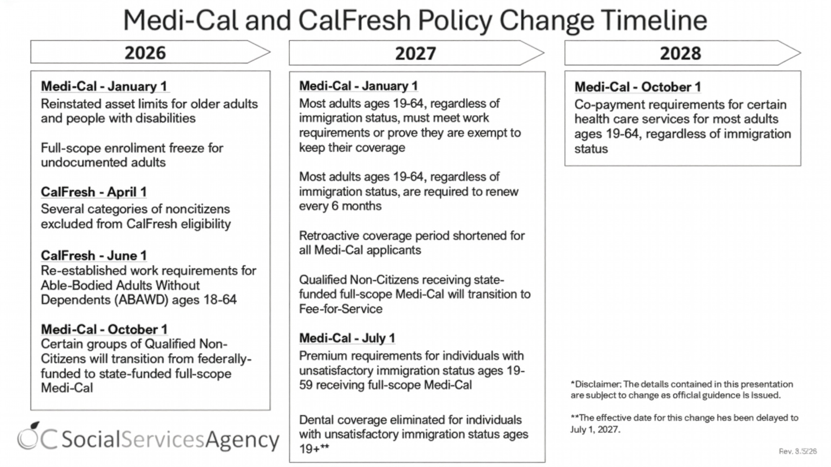 Timeline detailing Medi-Cal and CalFresh policy changes from 2026 to 2028, including eligibility, work requirements, and cov…