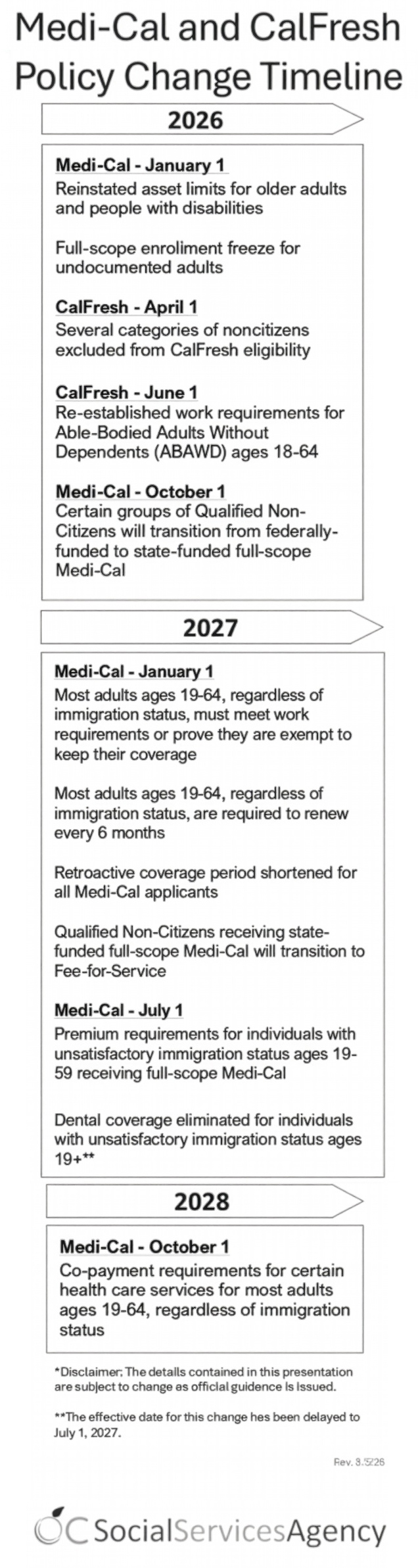 A timeline graphic outlining Medi-Cal and CalFresh policy changes from 2026 to 2028, detailing eligibility, work requirement…